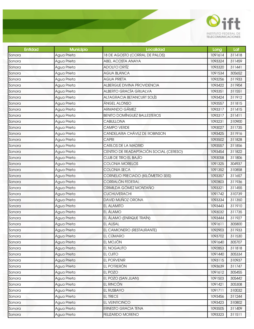 Entidad Municipio Localidad Long