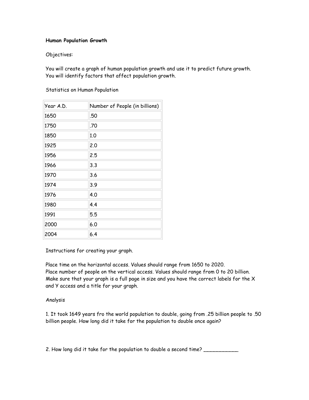 Human Population Growth