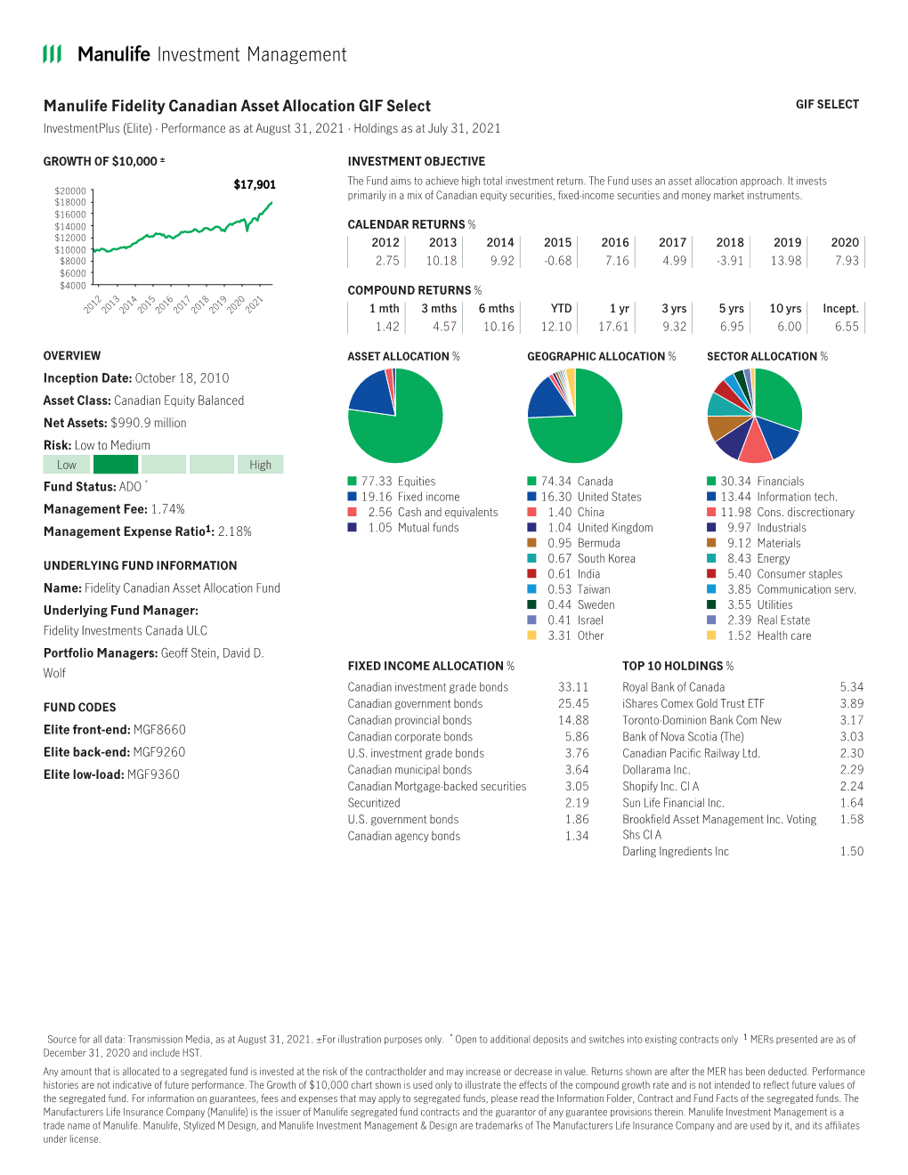 Manulife Fidelity Canadian Asset Allocation GIF Select GIF SELECT Investmentplus (Elite) · Performance As at August 31, 2021 · Holdings As at July 31, 2021