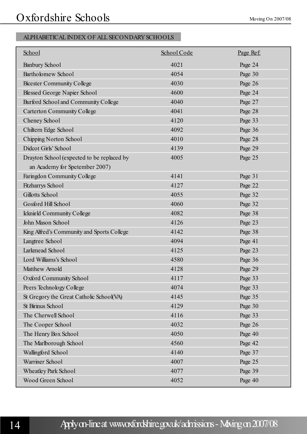 14 Oxfordshire Schools