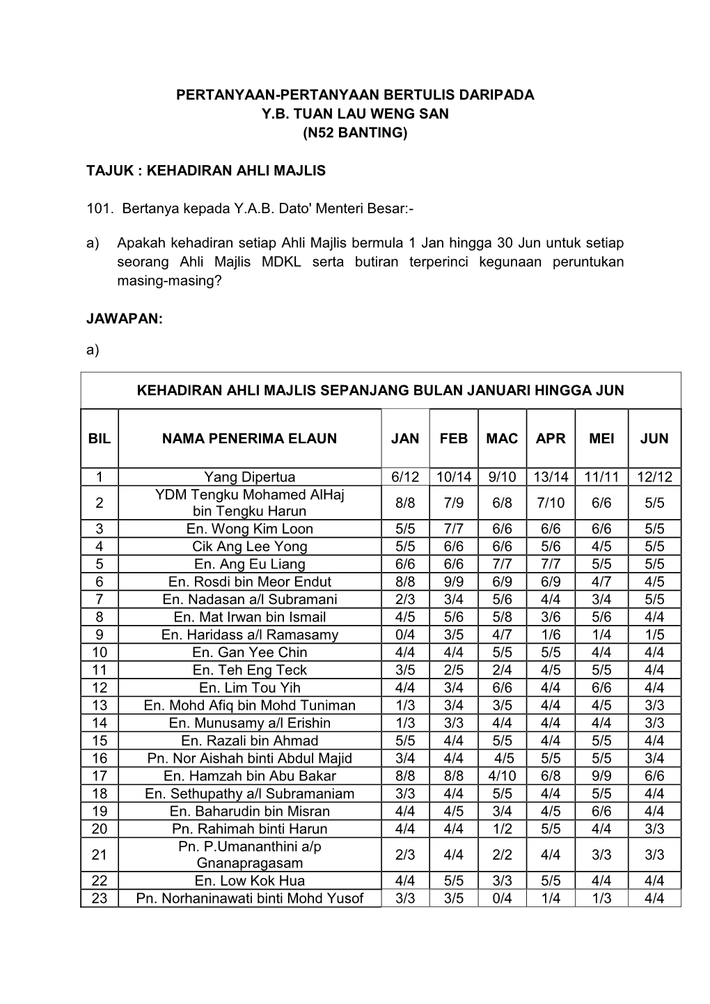 (N52 BANTING) TAJUK : KEHADIRAN AHLI MAJLIS 101. Bertanya Kepad