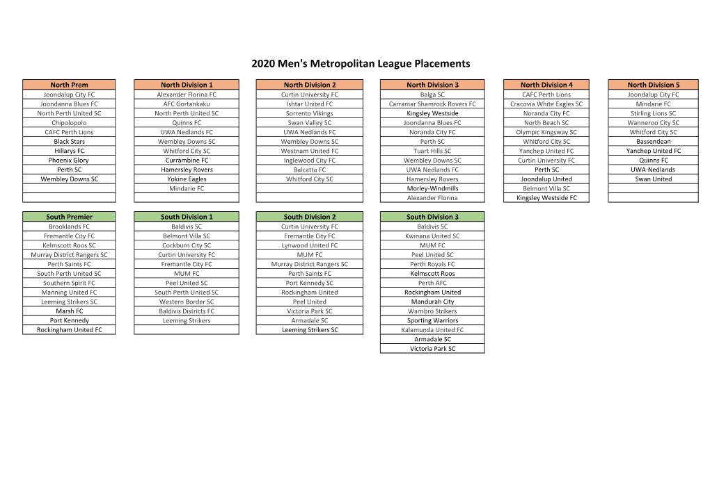 2020 Men's Metropolitan League Placements