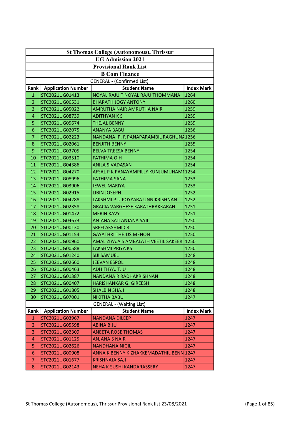 Thrissur UG Admission 2021 Provisional Rank List B Com Finance