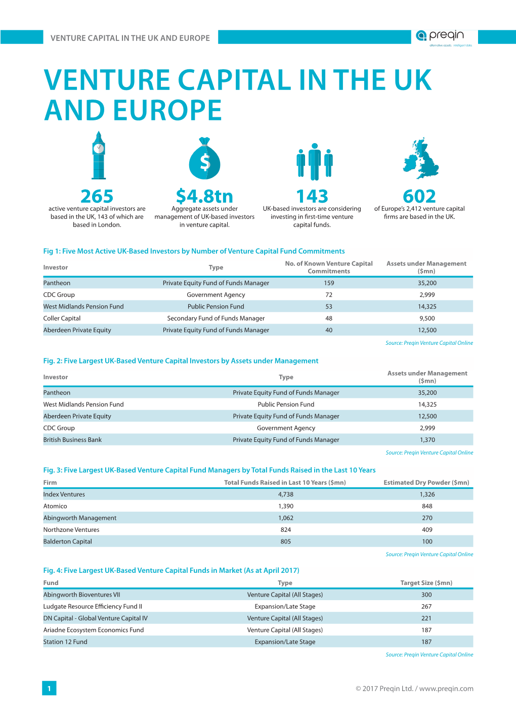 VENTURE CAPITAL in the UK and EUROPE Alternative Assets