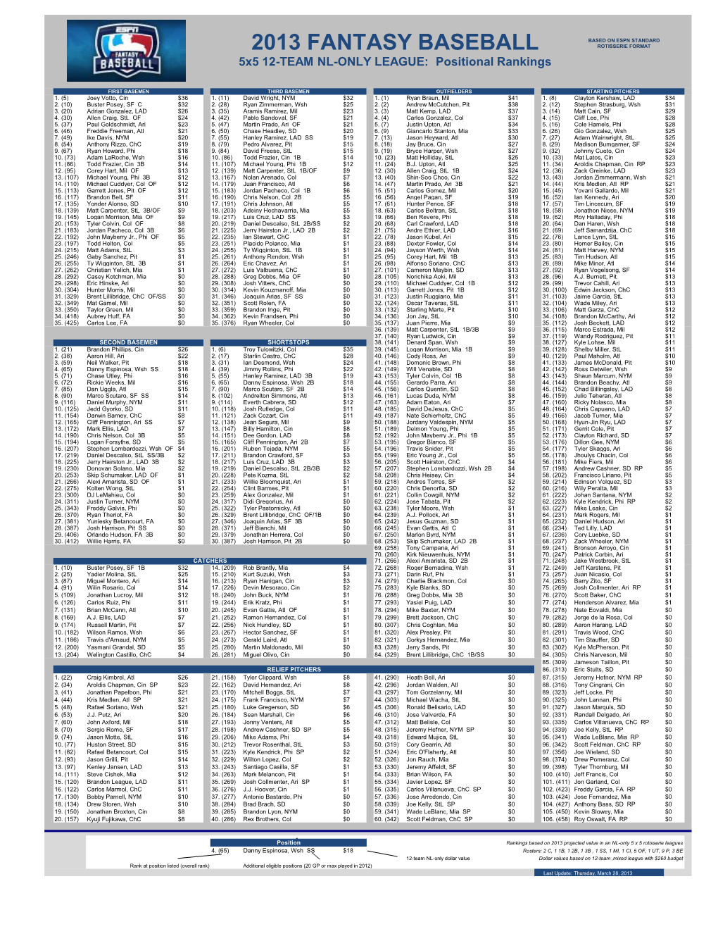 2013 FANTASY BASEBALL ROTISSERIE FORMAT 5X5 12-TEAM NL-ONLY LEAGUE: Positional Rankings