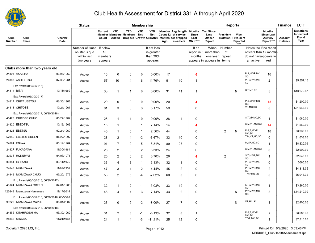 Club Health Assessment MBR0087