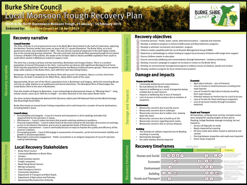 Burke Shire Council Recovery Plan