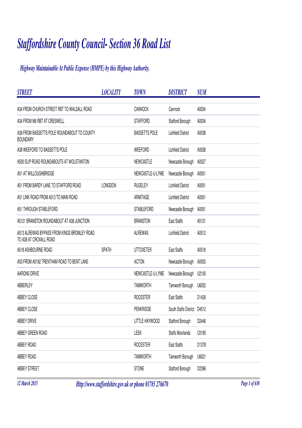 Staffordshire County Council- Section 36 Road List