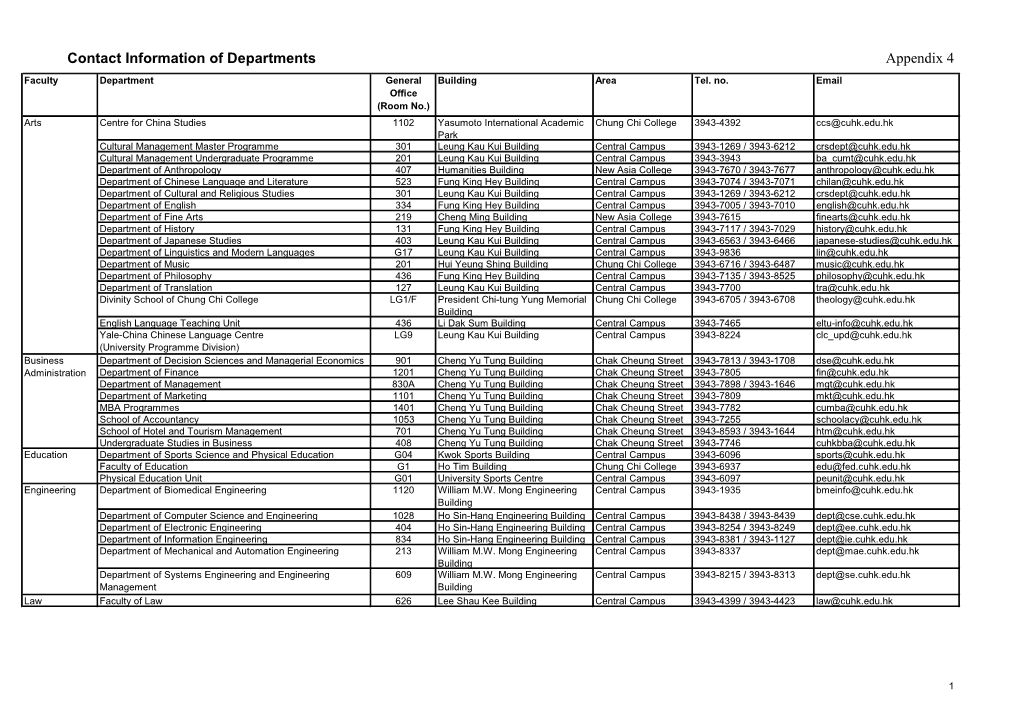 Contact Information of Departments Appendix 4