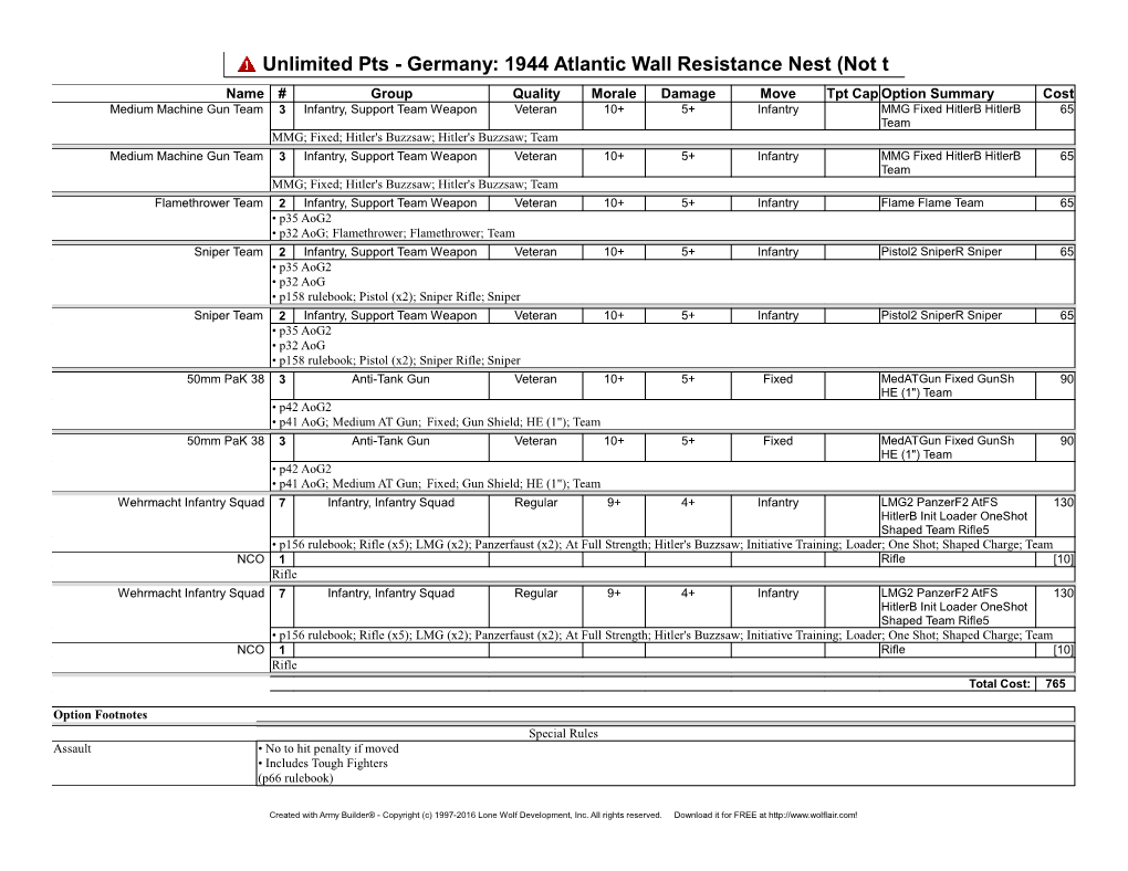 Army Builder® - Copyright (C) 1997-2016 Lone Wolf Development, Inc