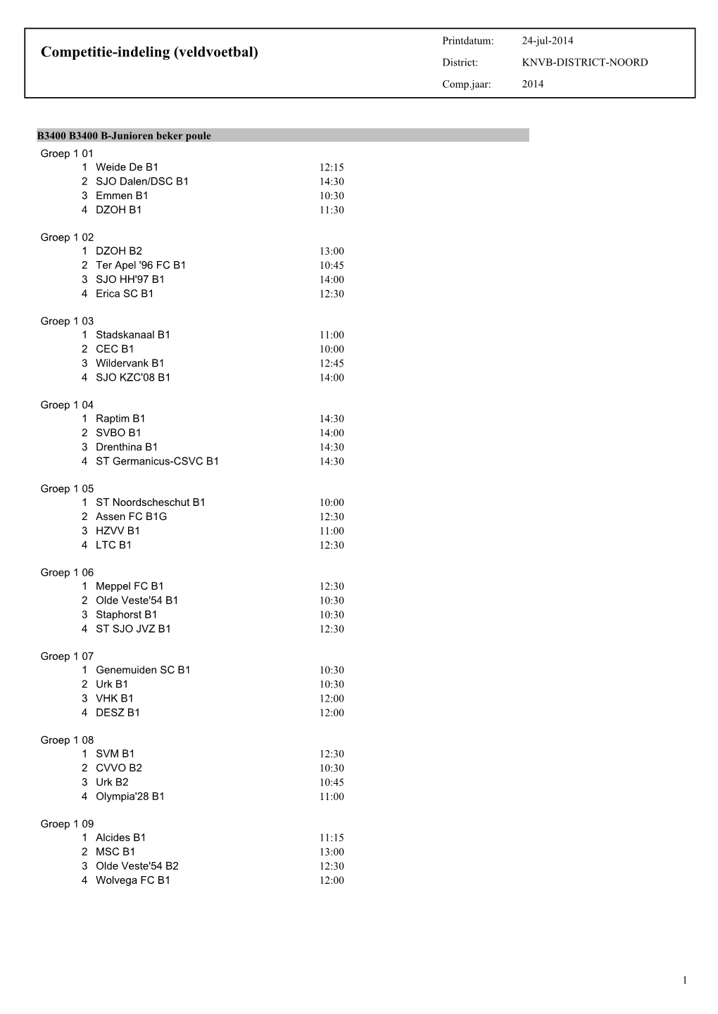 Competitie-Indeling (Veldvoetbal) District: KNVB-DISTRICT-NOORD Comp.Jaar: 2014