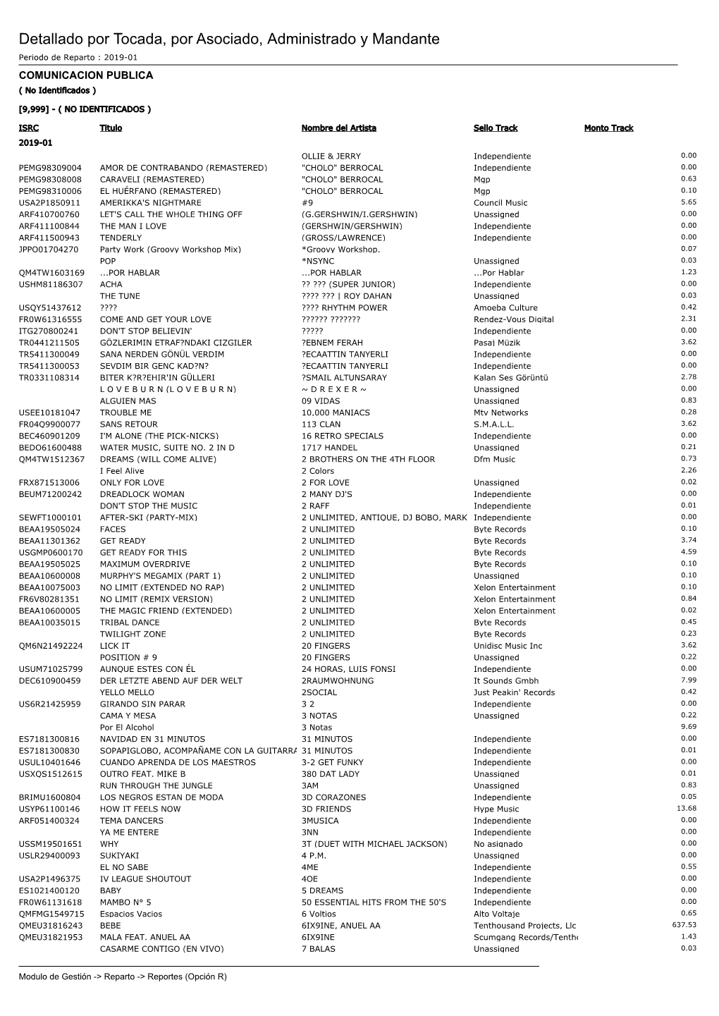 Periodo De Reparto : 2019-01 COMUNICACION PUBLICA ( No Identificados )