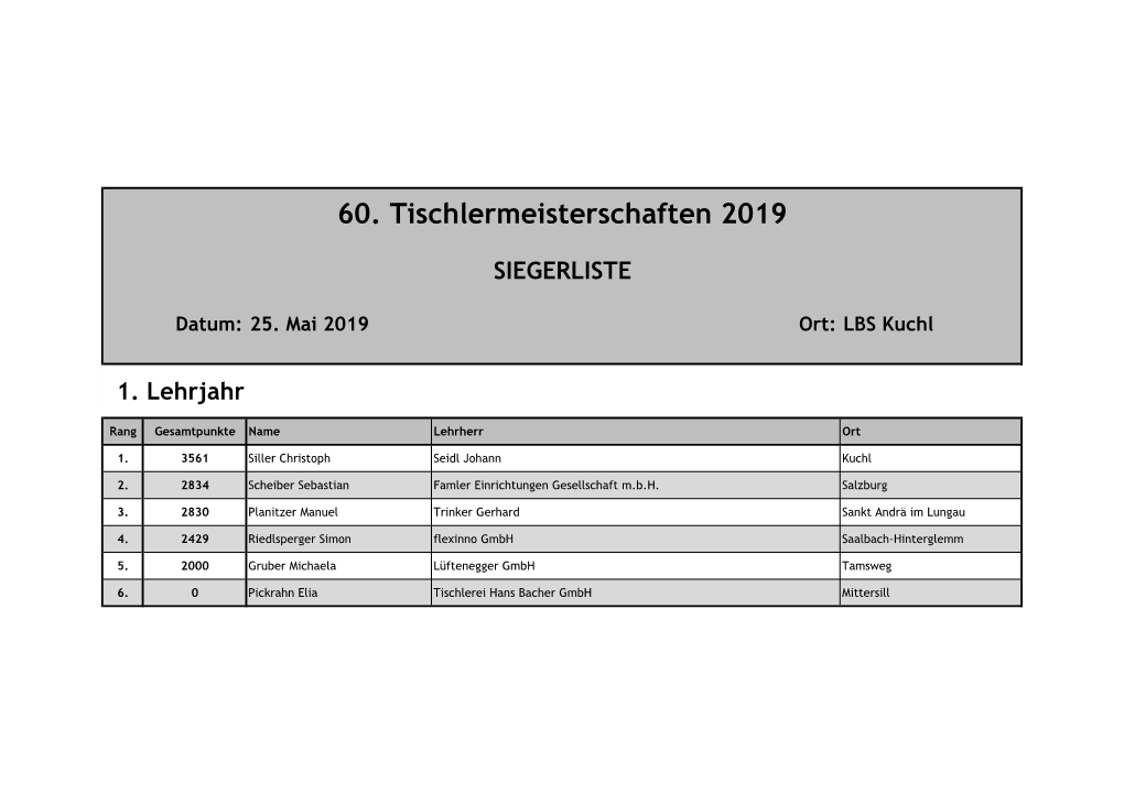 60. Tischlermeisterschaften 2019