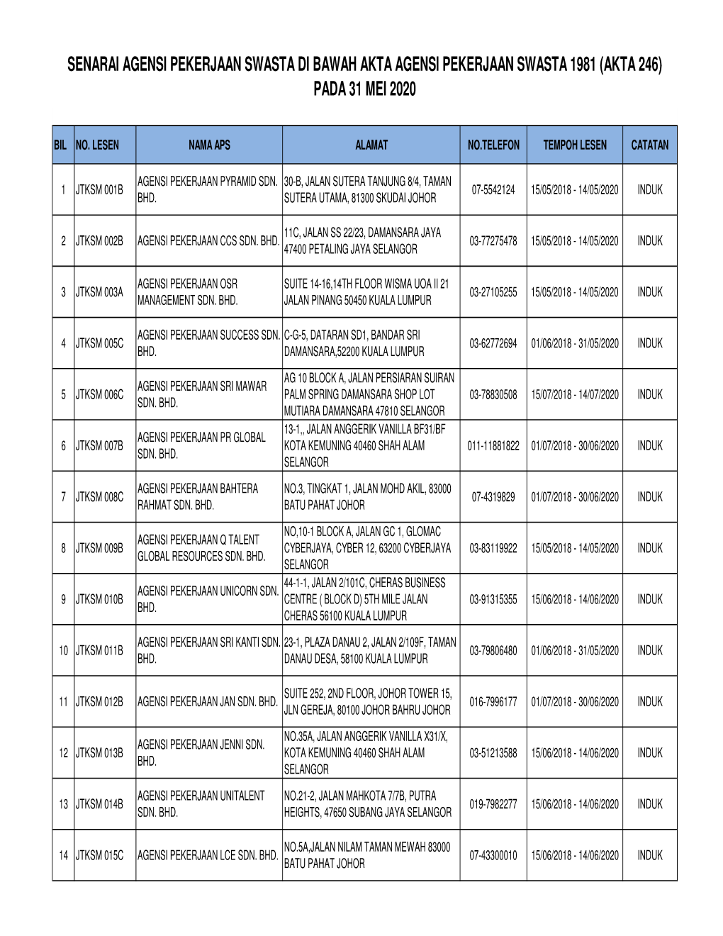 SENARAI APS BERLESEN SEHINGGA 31 MEI 2020.Xlsx