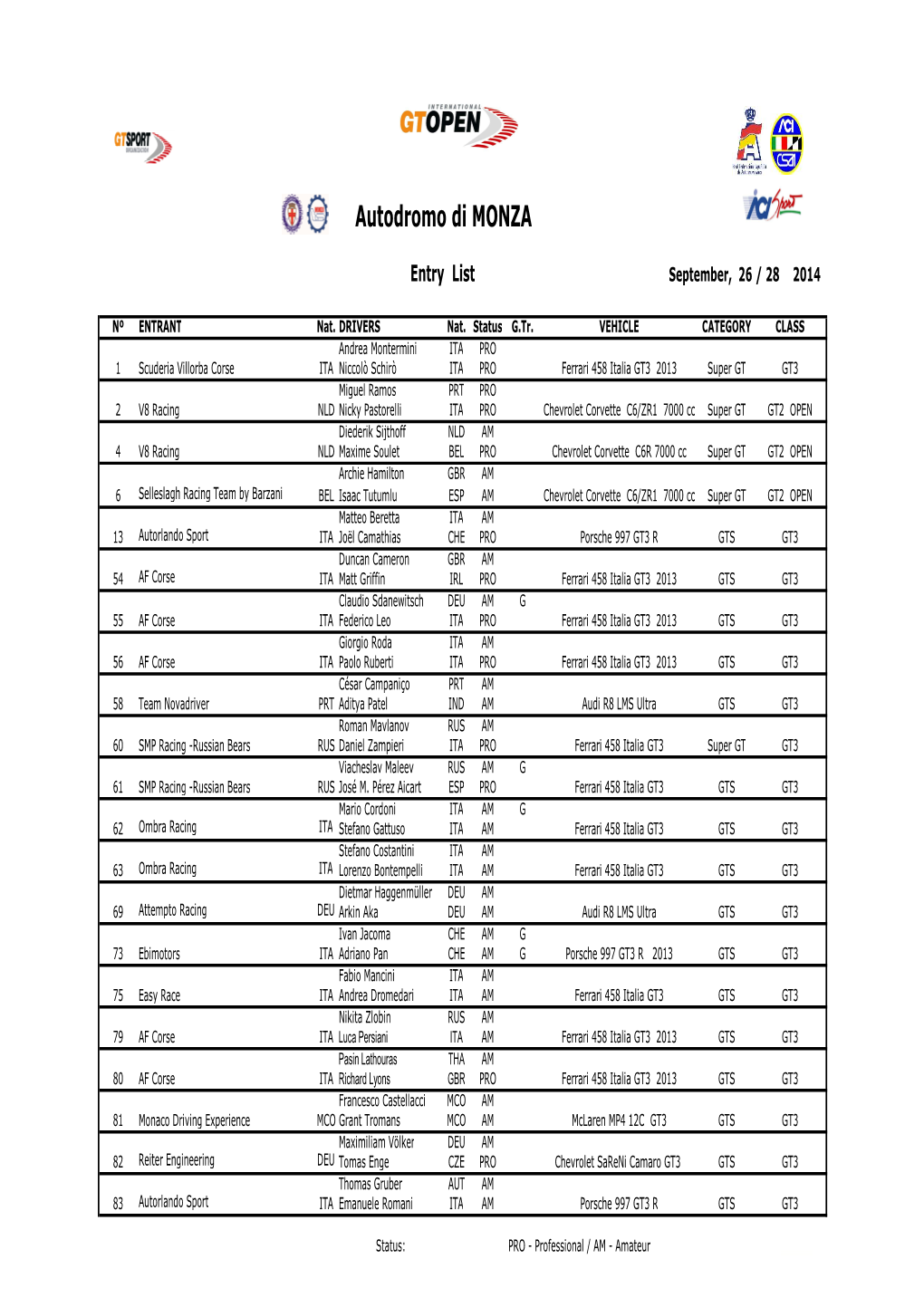 Entry List September, 26 / 28 2014