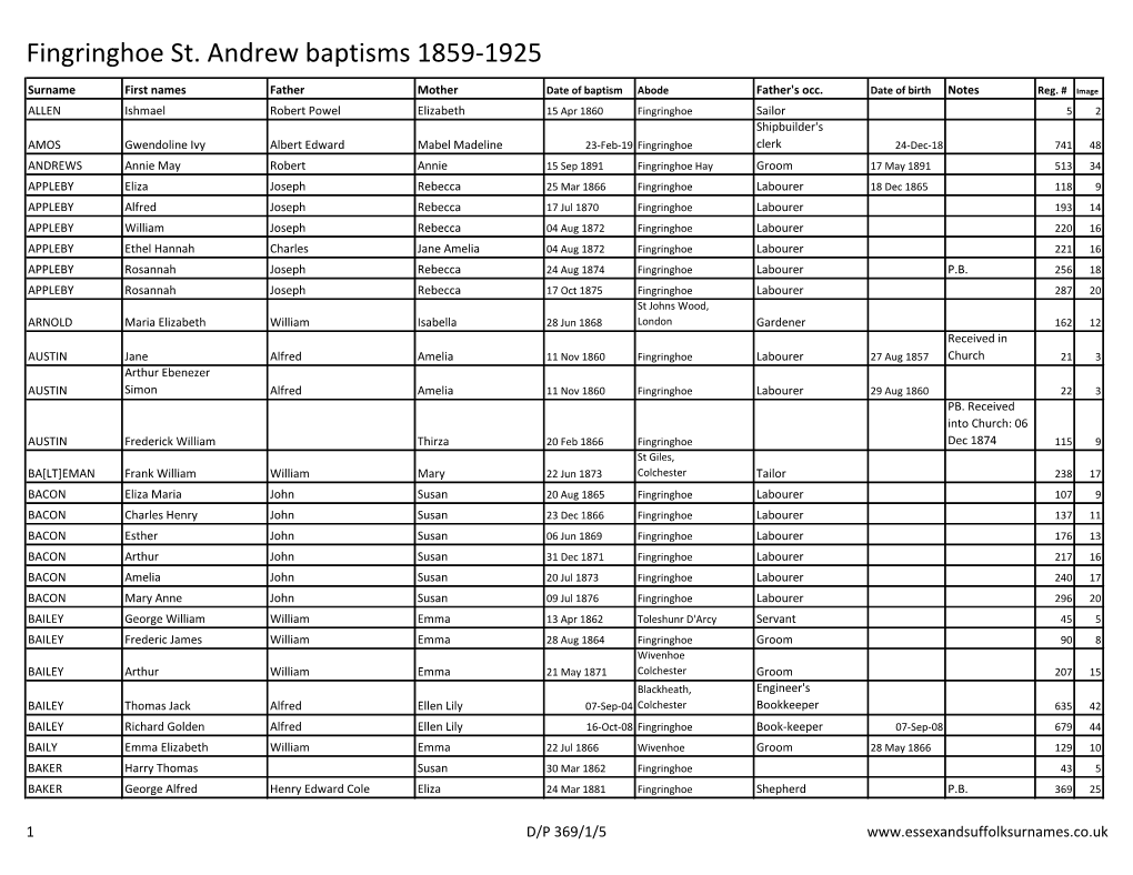 Fingringhoe St. Andrew Baptisms 1859-1925