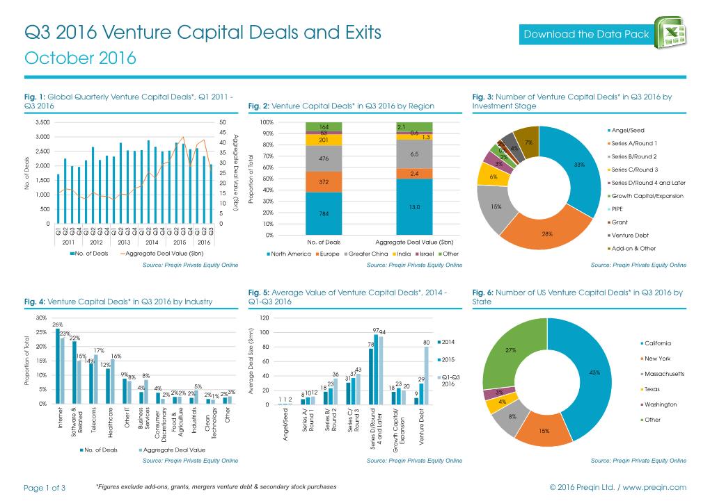 Q3 2016 Venture Capital Deals and Exits Download the Data Pack October 2016