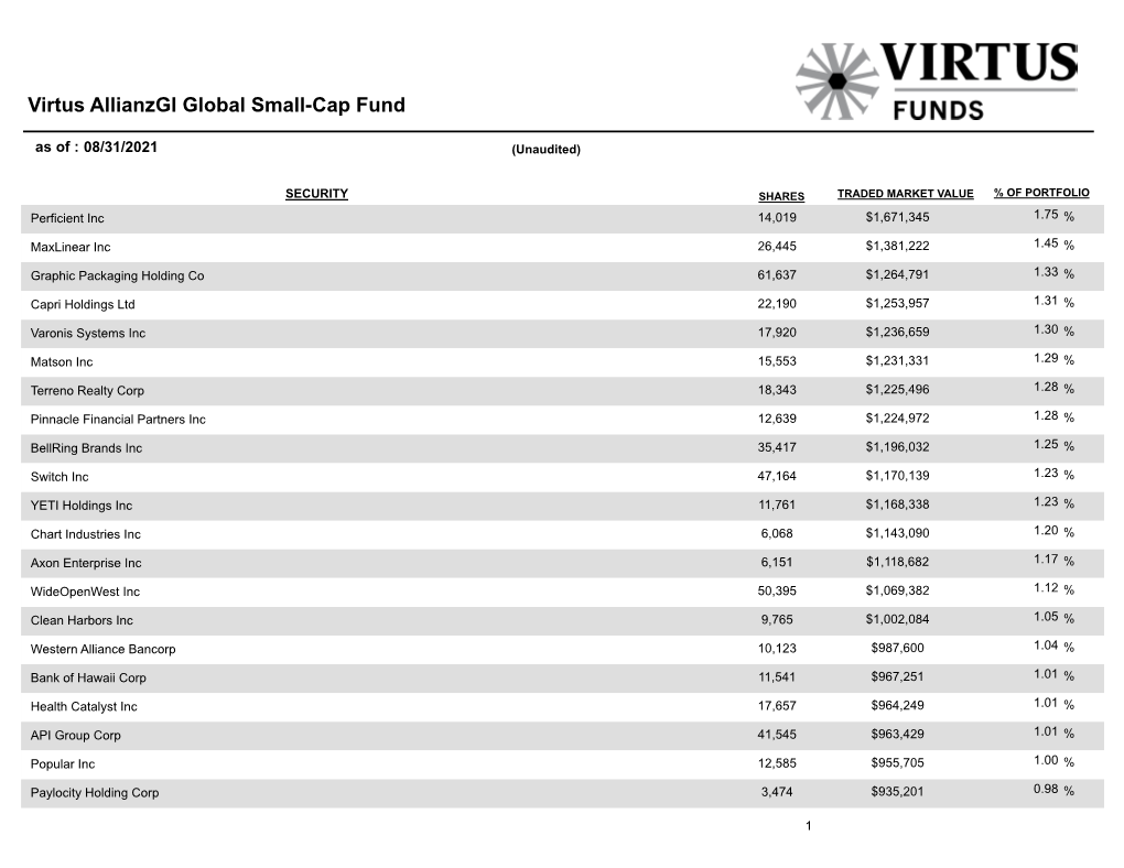 Virtus Allianzgi Global Small-Cap Fund