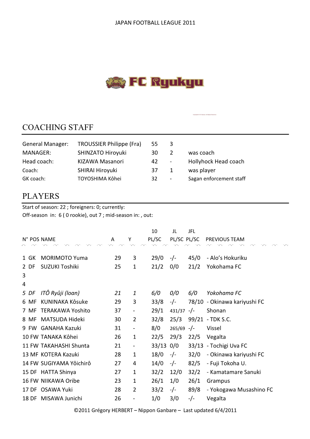 FC RYUKYU – Mio Biwako Kusatsu 2