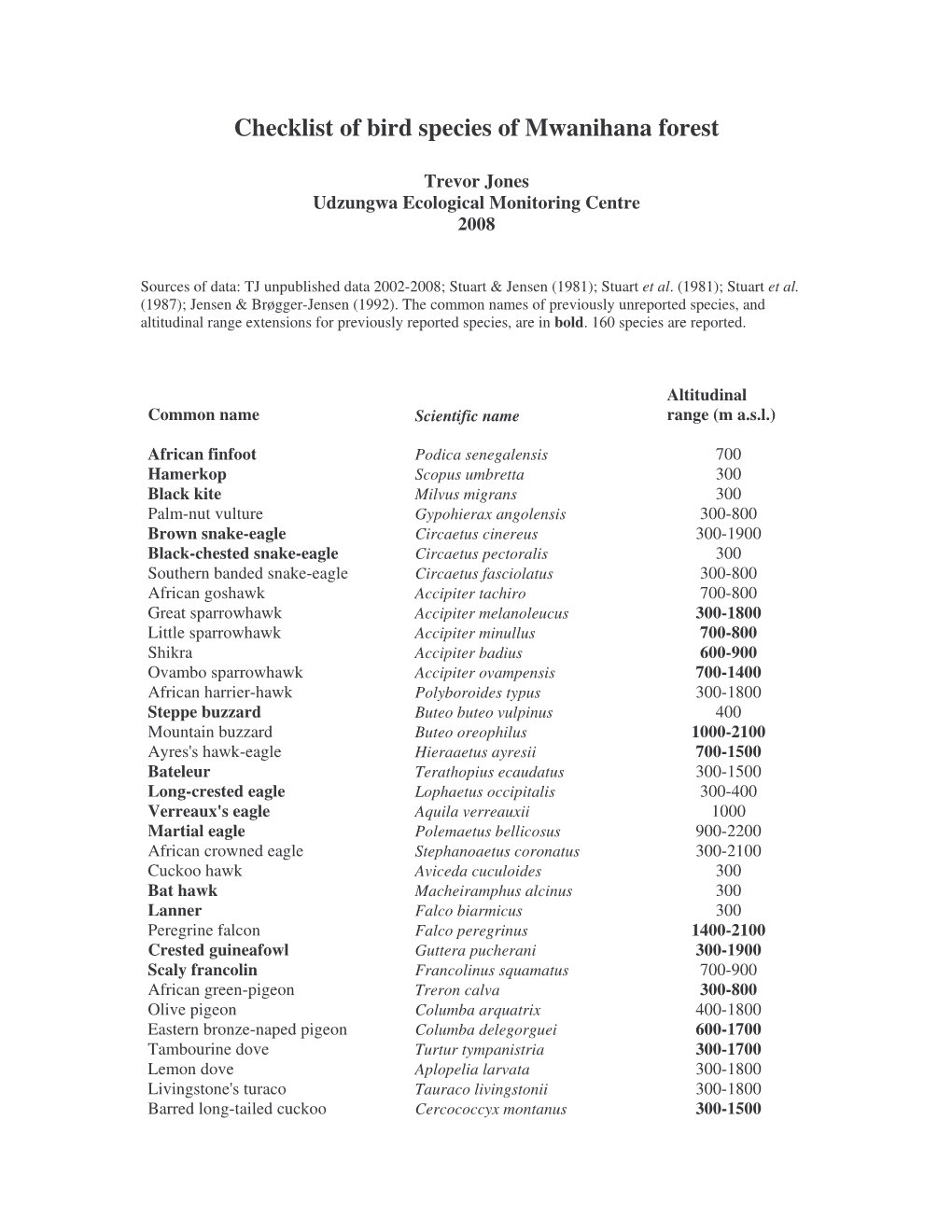 Checklist of Bird Species of Mwanihana Forest