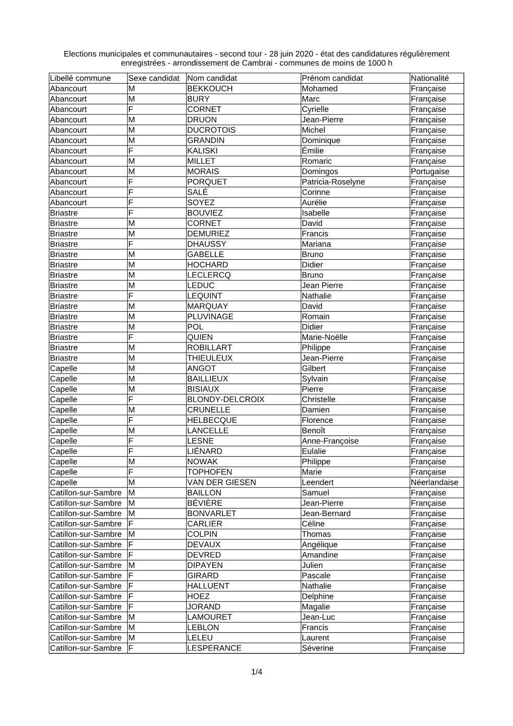 Elections Municipales Et Communautaires