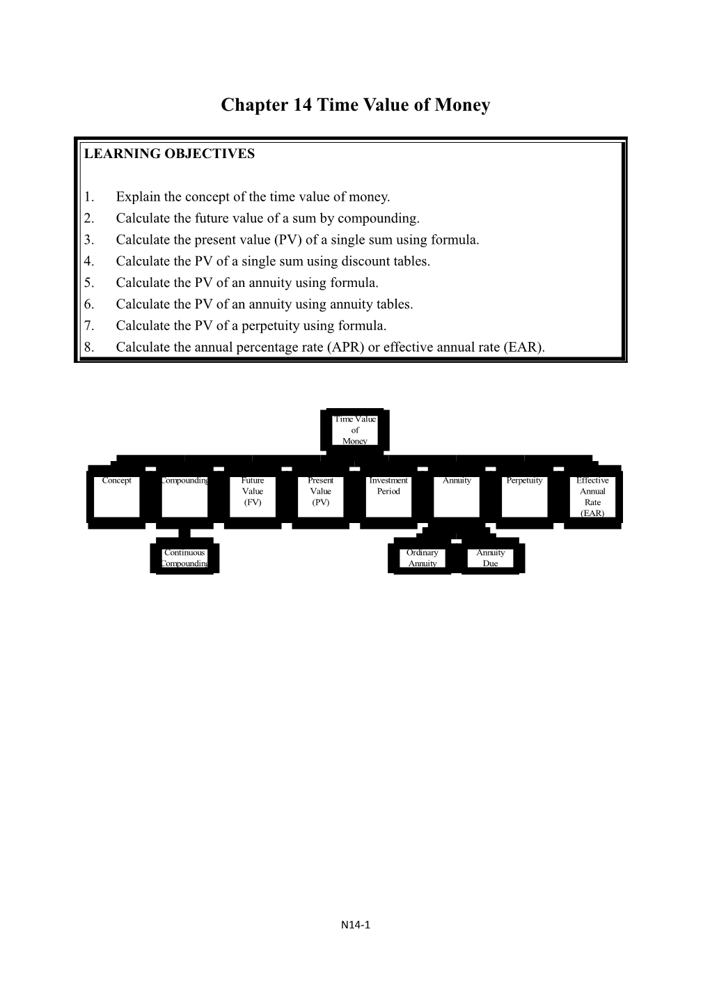 Chapter 14 Time Value of Money