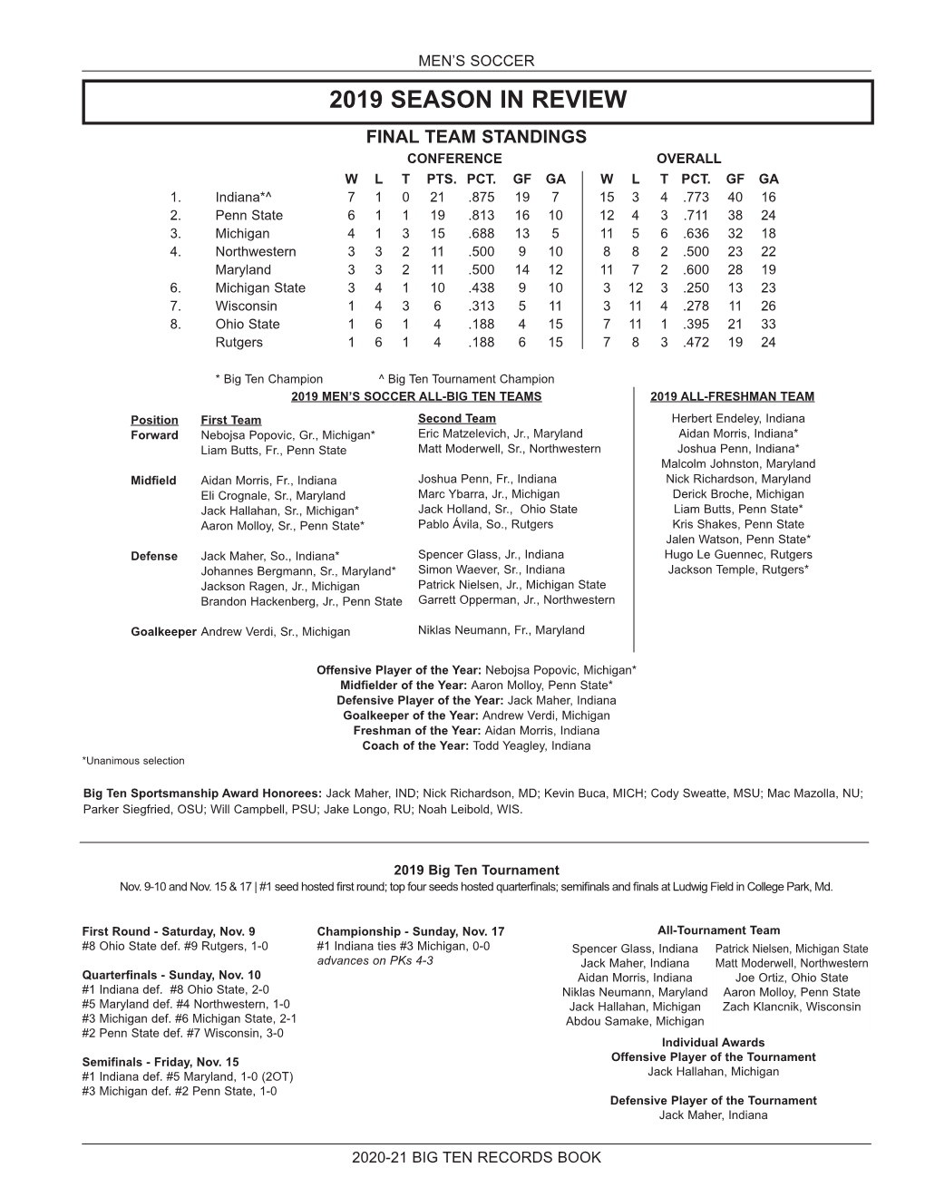 2019 Season in Review Final Team Standings Conference Overall W L T Pts