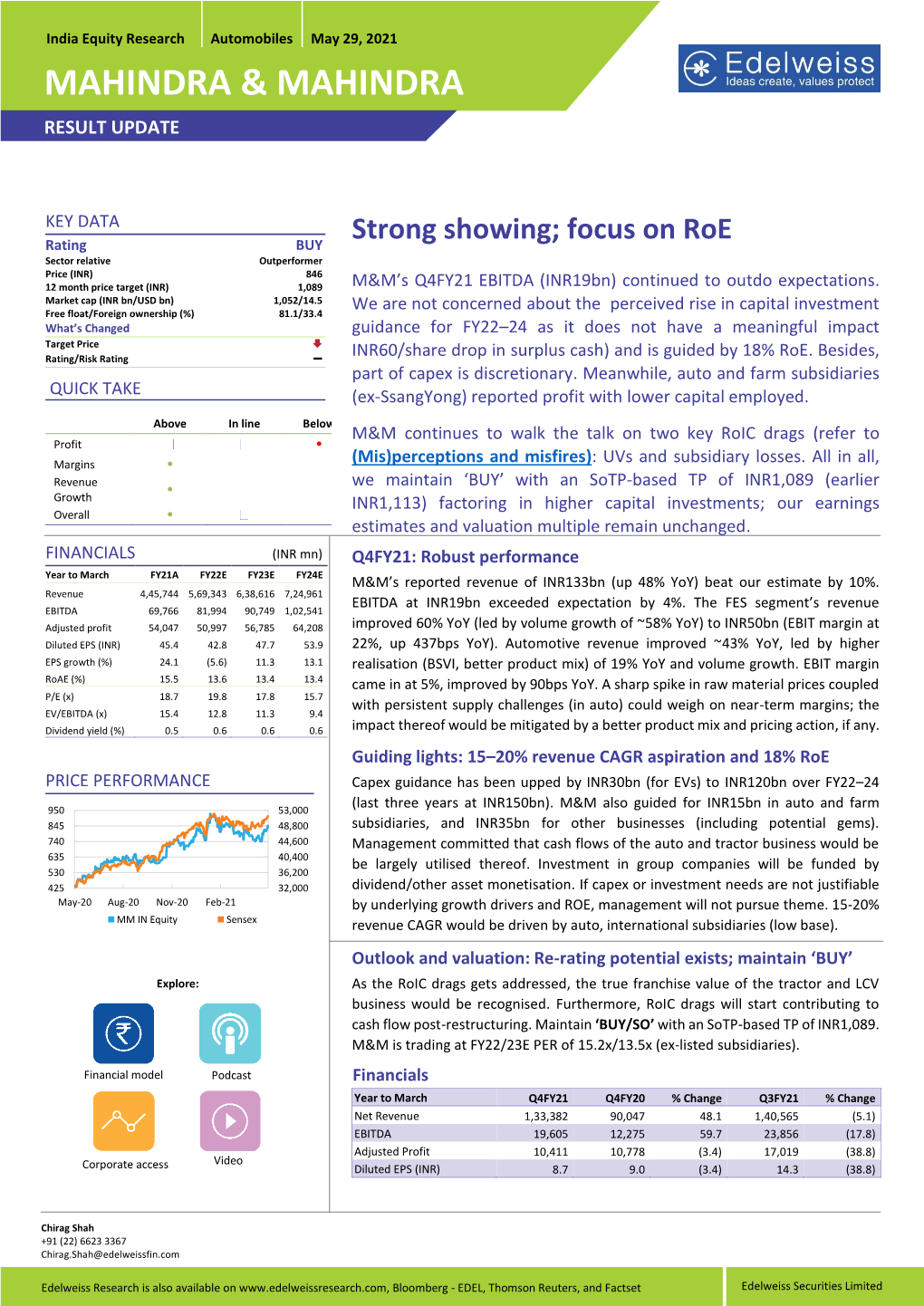 MM in Equity 29May21 RU