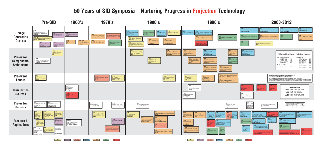 Projection DTMC