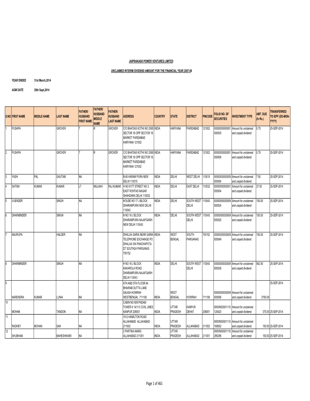 Unpaid/Unclaimed Interim Dividend for the Year 2007-08