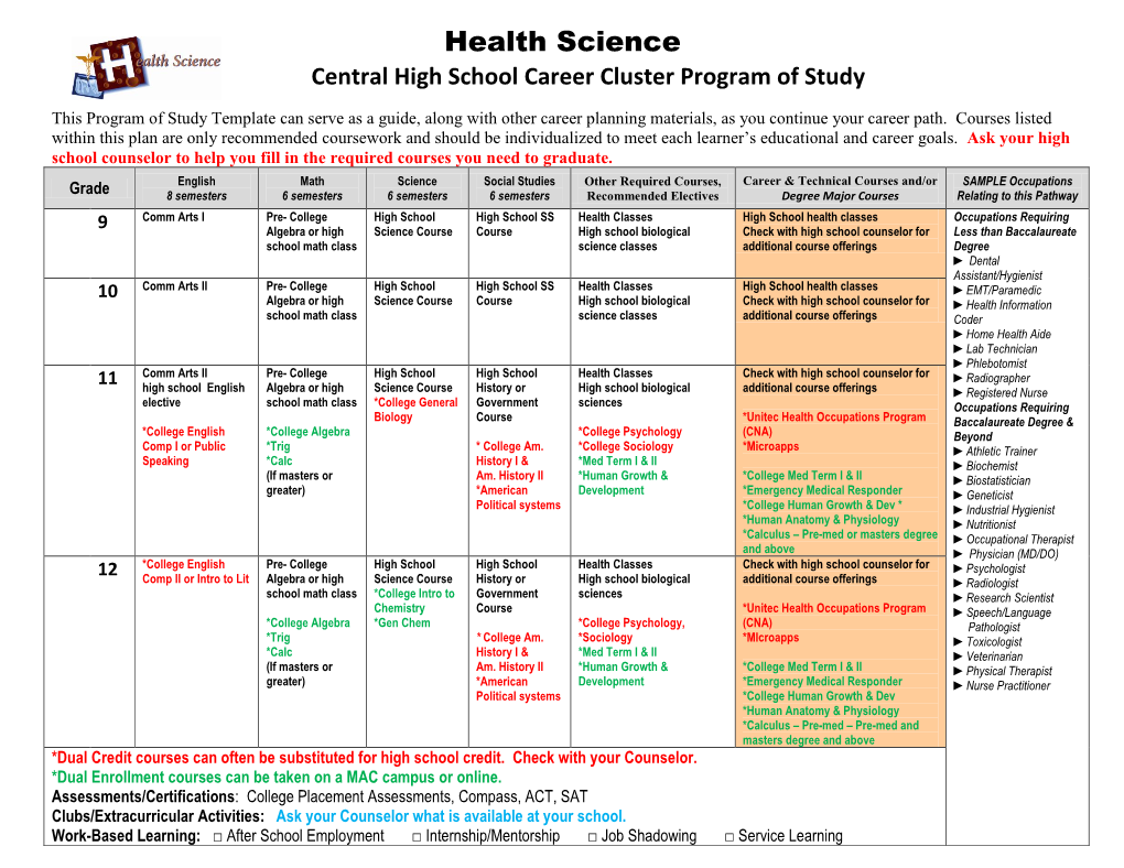 Health Science Central High School Career Cluster Program of Study