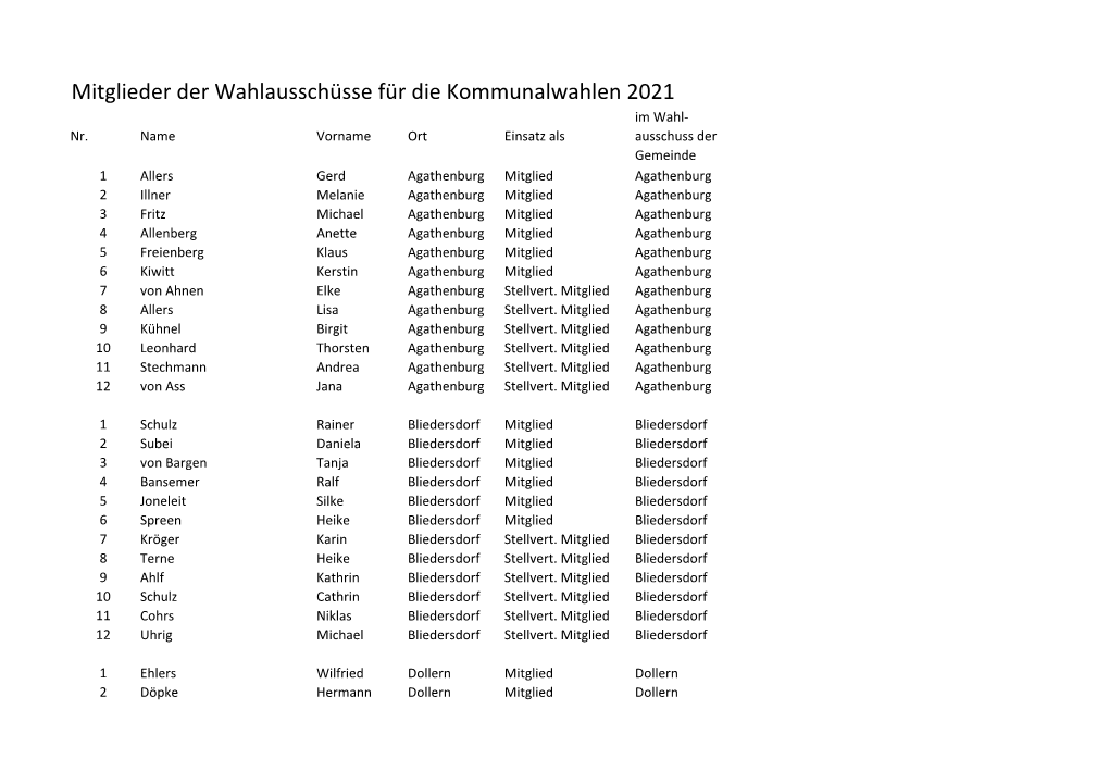 Wahlausschuss Kommunalwahl 2021