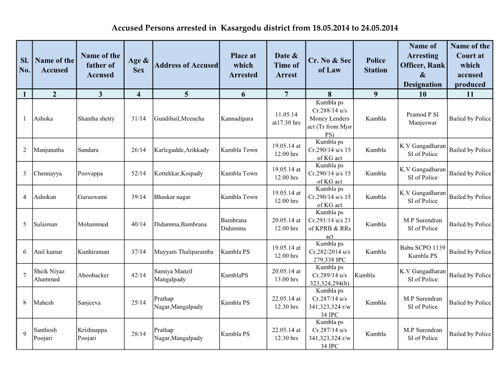 Accused Persons Arrested in Kasargodu District from 18.05.2014 to 24.05.2014