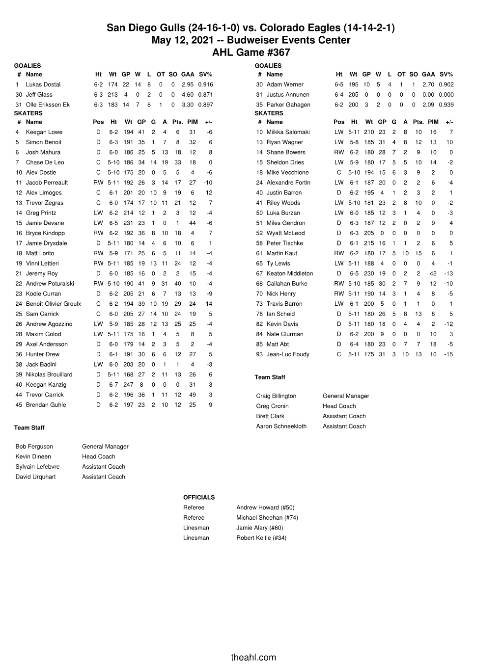 San Diego Gulls (24-16-1-0) Vs. Colorado Eagles (14-14-2-1) May