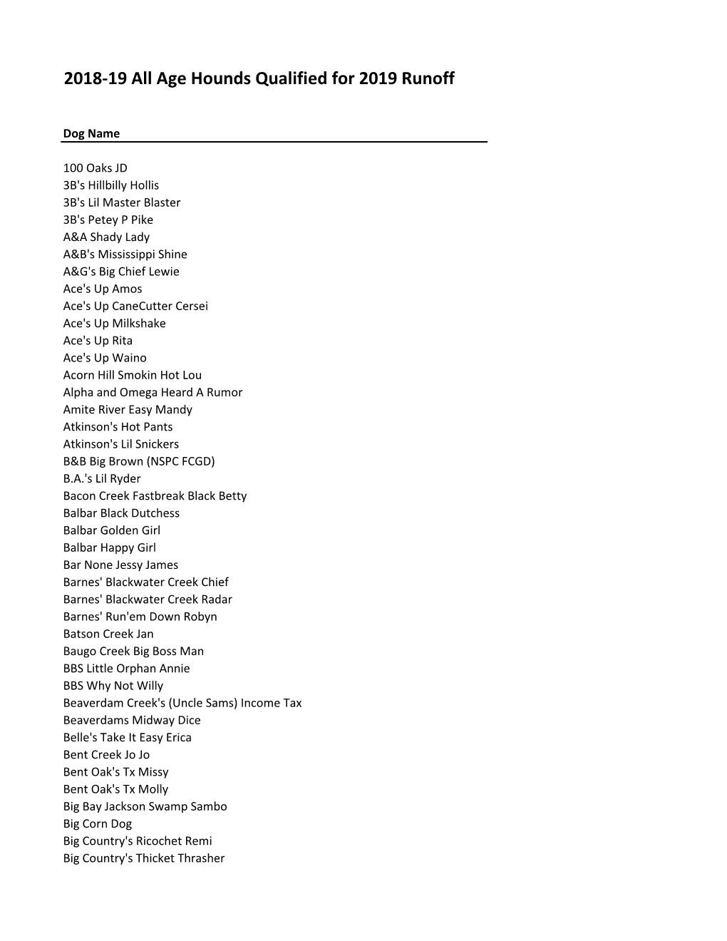 2018-19 All Age Hounds Qualified for 2019 Runoff