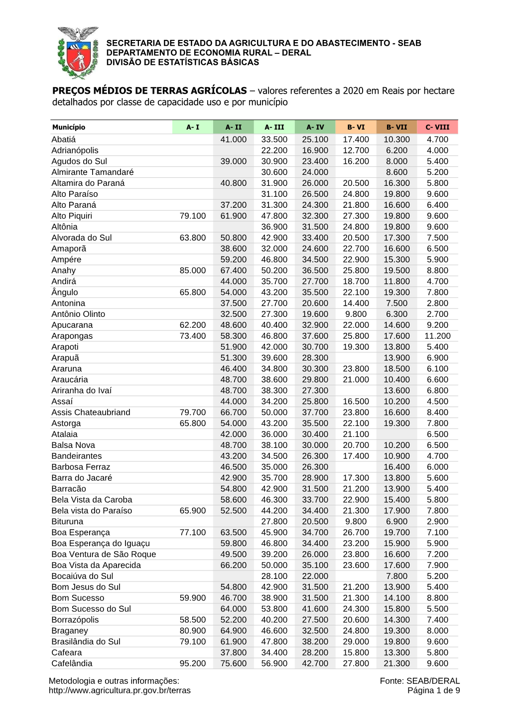 PREÇOS MÉDIOS DE TERRAS AGRÍCOLAS – Valores Referentes a 2020 Em Reais Por Hectare Detalhados Por Classe De Capacidade Uso E Por Município