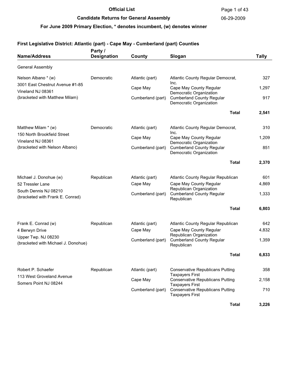 Primary Election Results: General Assembly