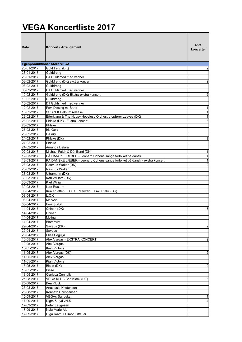 VEGA Koncertliste 2017