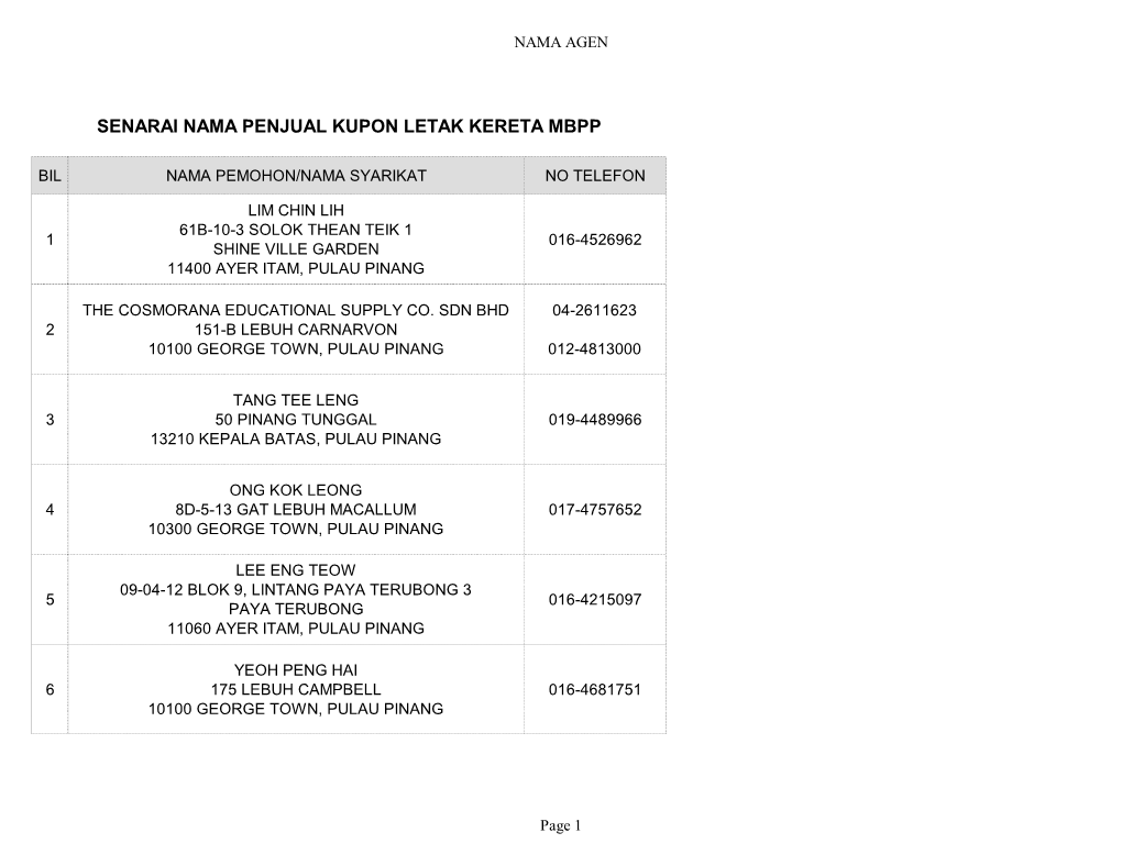 Senarai Nama Penjual Kupon Letak Kereta Mbpp