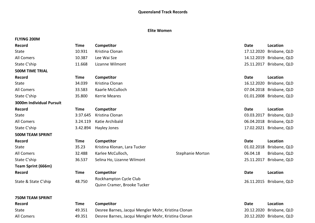 Queensland Track Records FLYING 200M Record Time Competitor