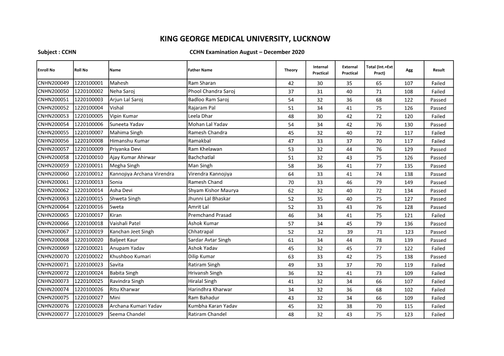 KING GEORGE MEDICAL UNIVERSITY, LUCKNOW Subject : CCHN CCHN Examination August – December 2020