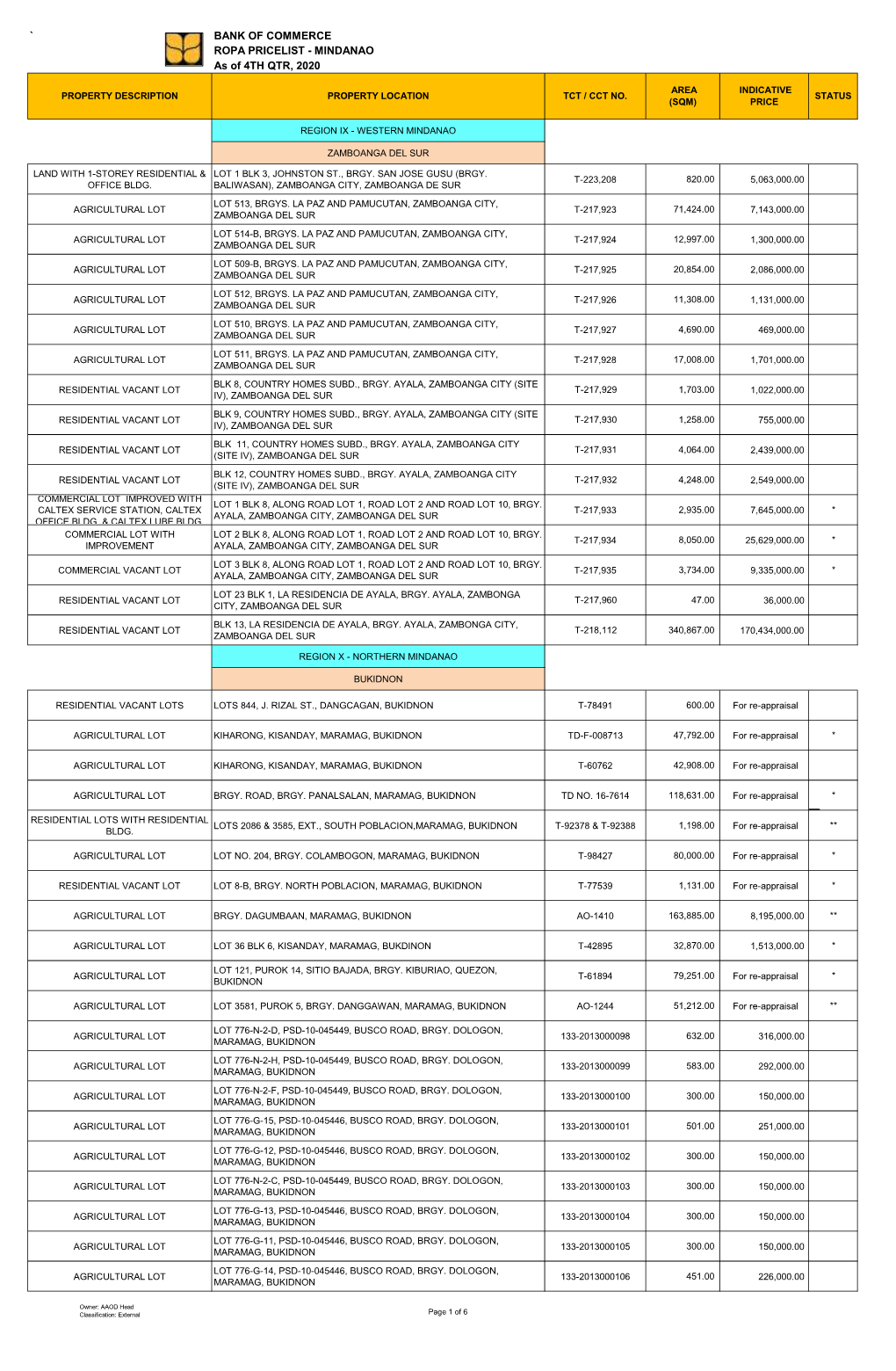 ` BANK of COMMERCE ROPA PRICELIST - MINDANAO As of 4TH QTR, 2020