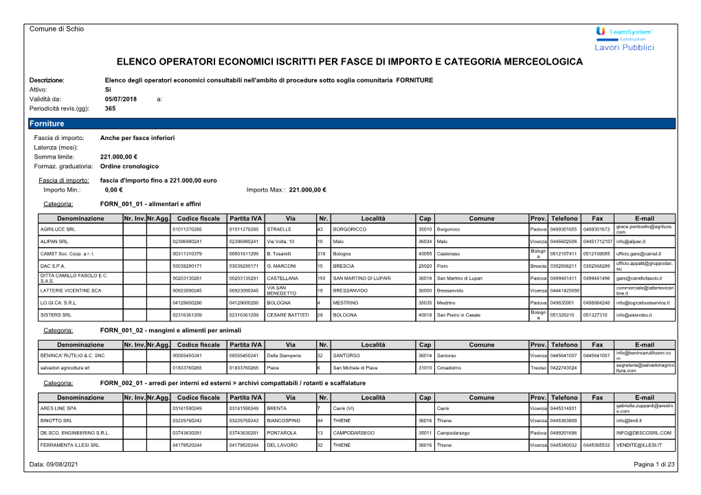 Elenco Operatori Economici Iscritti Per Fasce Di Importo E Categoria Merceologica