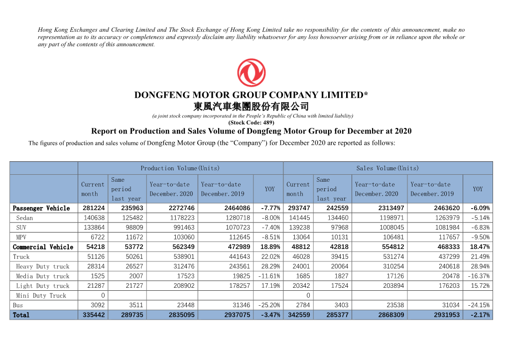 Dongfeng Motor Group Company