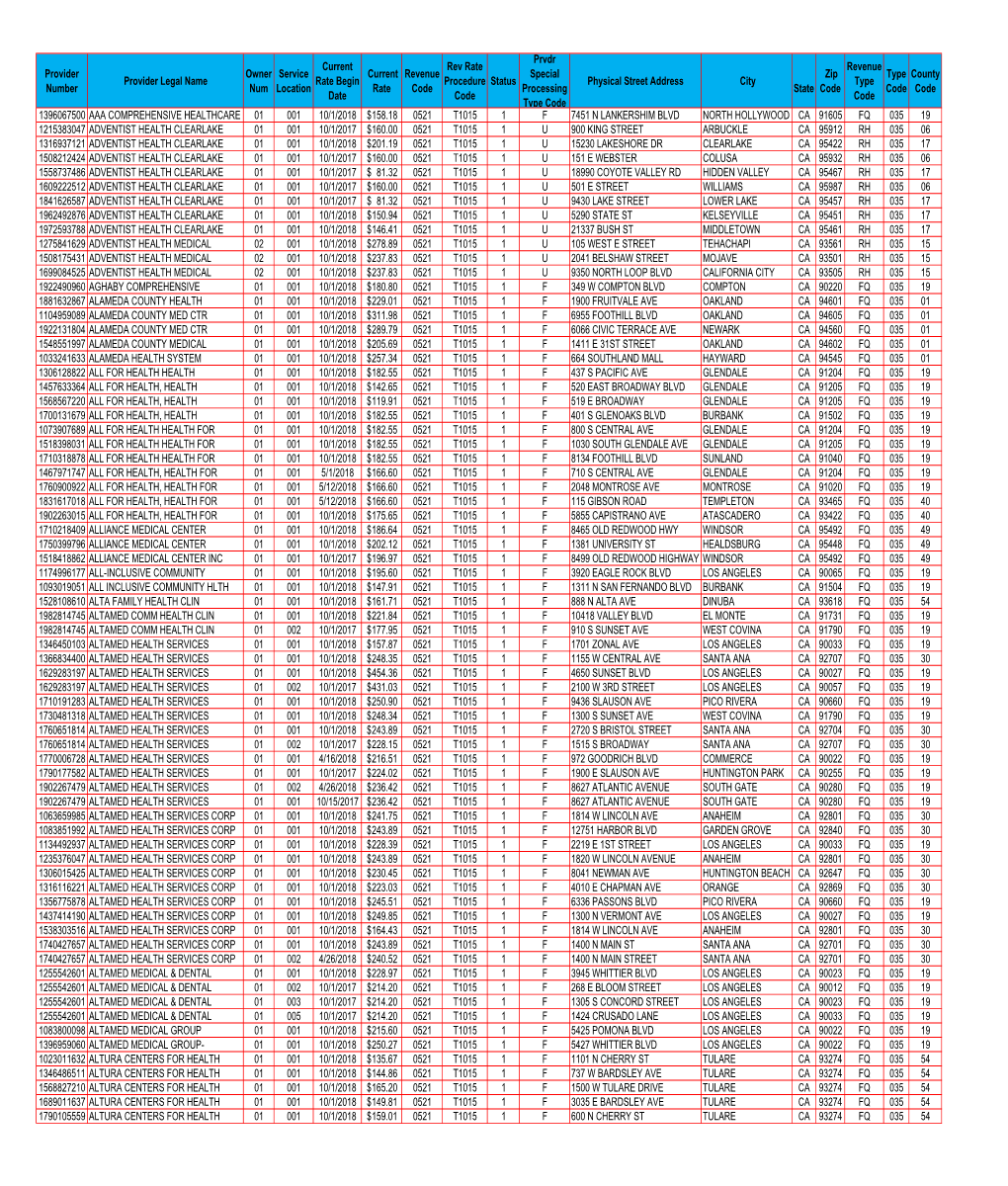 FQHC RHC CURRENT RATES (WEB 12-19-18).Xlsx