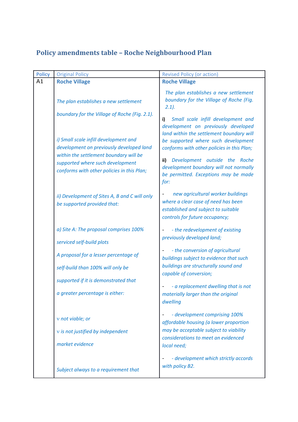 Policy Amendments Table Roche Neighbourhood Plan