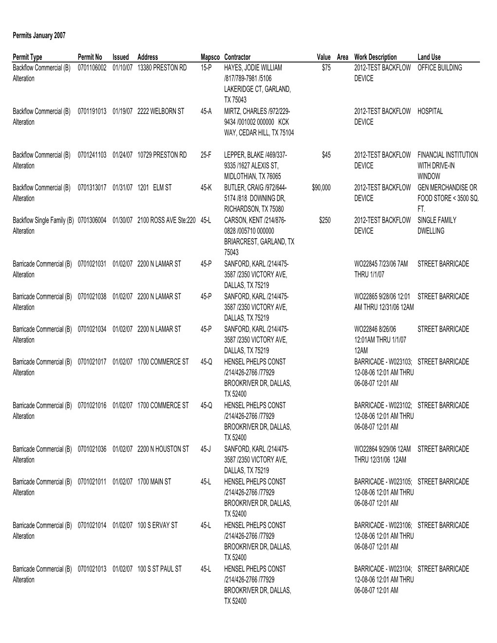 Permits January 2007