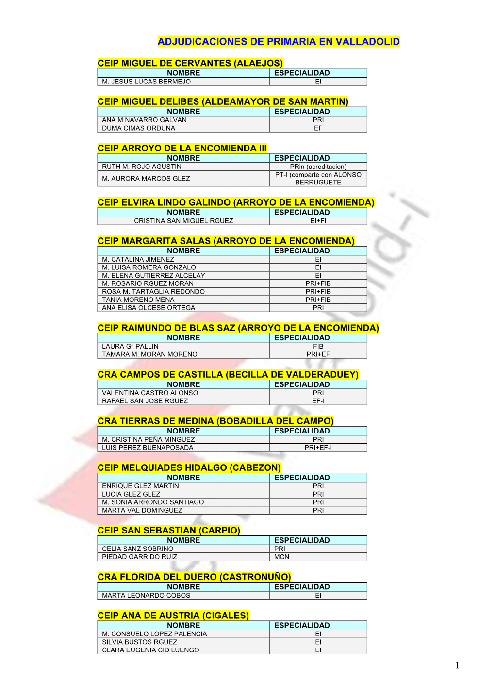 Adjudicaciones De Primaria En Valladolid