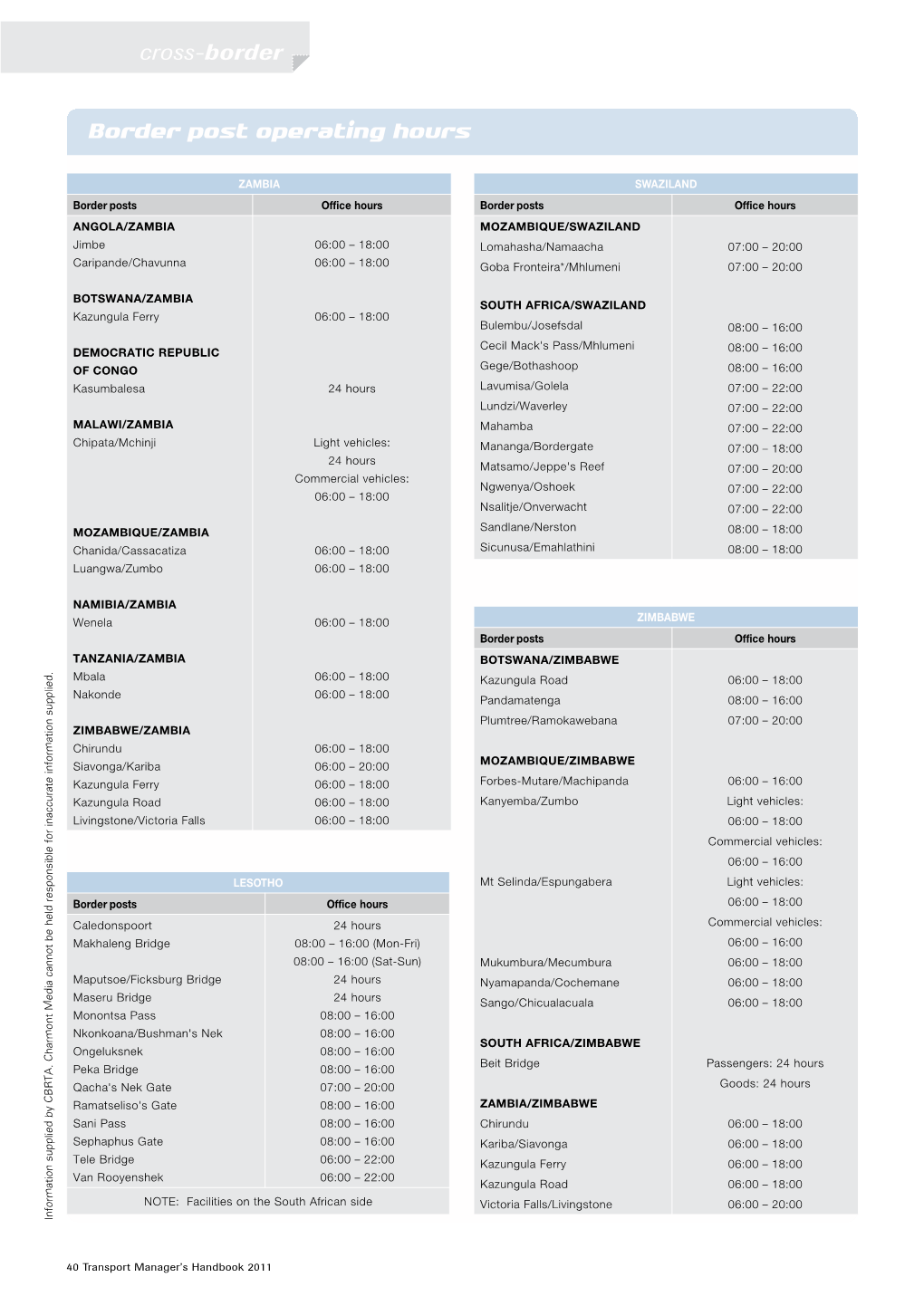 Border Post Operating Hours