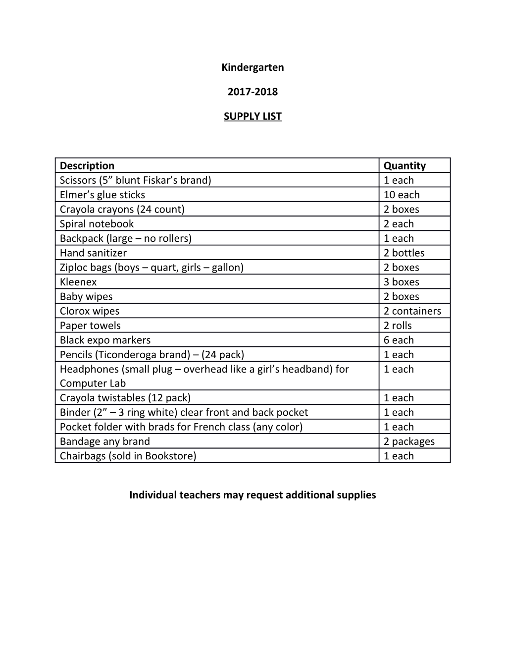 Individual Teachers May Request Additional Supplies